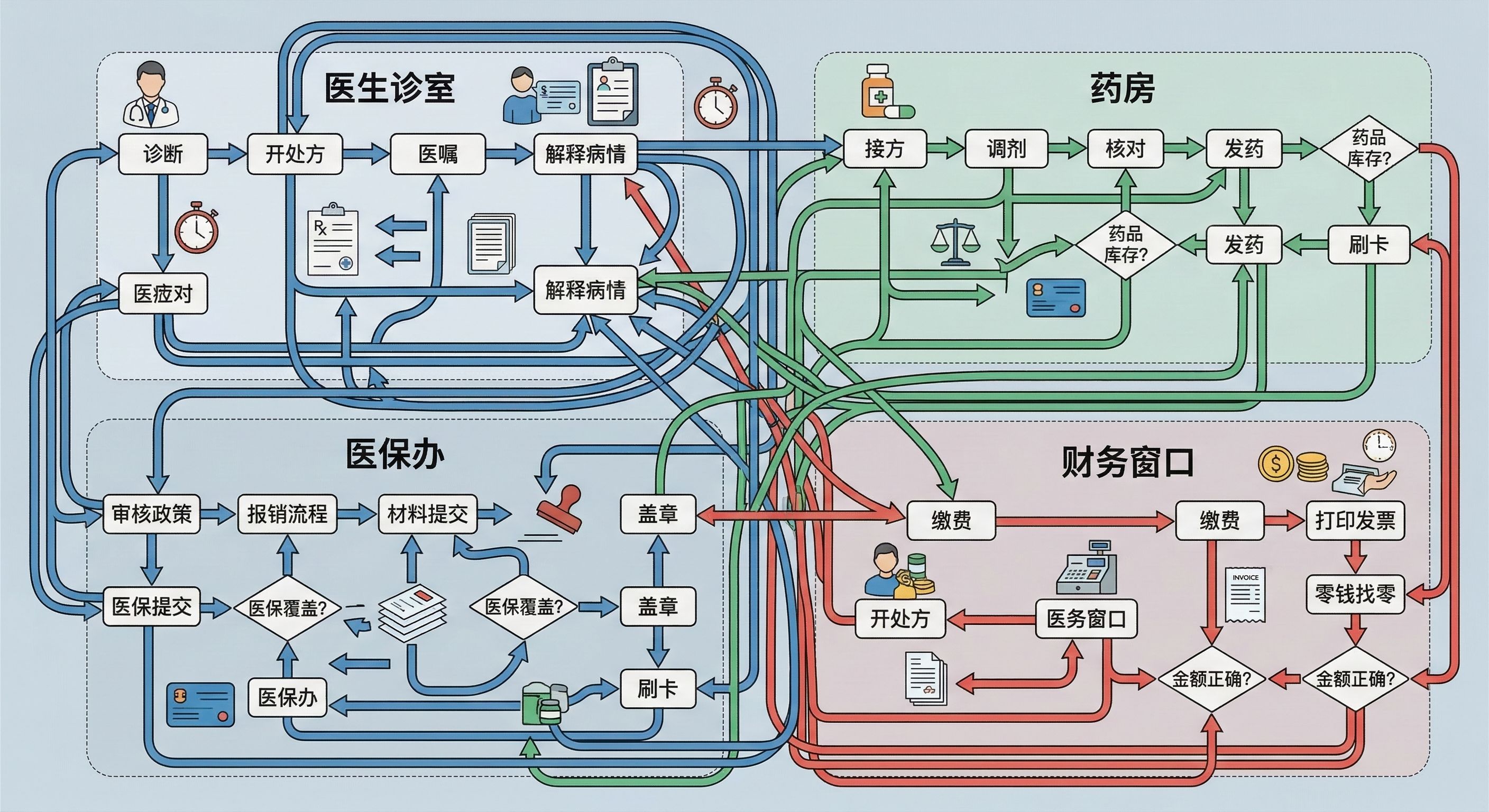 assets/别让“退费难”磨灭了医疗的温情：基于HFMEA的医院退费流程重塑实战_2026-03-05_10-31-00 1.jpg